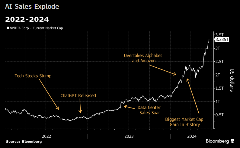 Anne Cronin (@annecronin) on Twitter photo Fun fact in <a href="/jwittenstein/">jeran wittenstein</a> & <a href="/csreinicke/">Carmen Reinicke</a> piece on how Nvidia became the best-performing stock in the past 25 years: When Nvidia joined the S&P 500 in 1999 it replaced Enron $NVDA bloomberg.com/news/articles/… Fun fact in <a href="/jwittenstein/">jeran wittenstein</a> & <a href="/csreinicke/">Carmen Reinicke</a> piece on how Nvidia became the best-performing stock in the past 25 years: When Nvidia joined the S&P 500 in 1999 it replaced Enron $NVDA bloomberg.com/news/articles/…