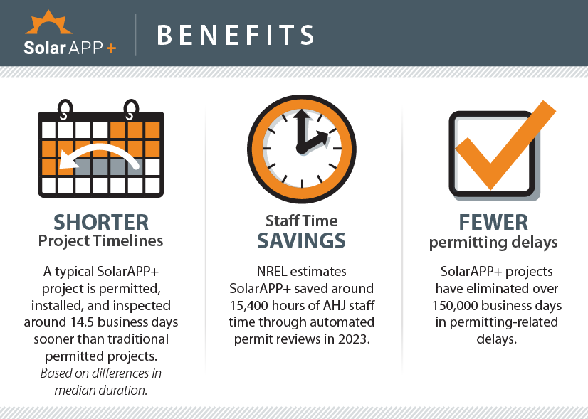TXSES's tweet photo. Webinar Alert!🚨Next Wednesday, June 26⚡Find out how #SolarAPP+ can benefit your jurisdiction and how the tool has expanded across the country and cut permitting barriers in 2023!
✴️Register here: https://t.co/Ai7Q9gTNc6 https://t.co/DDJW6TV7Cg