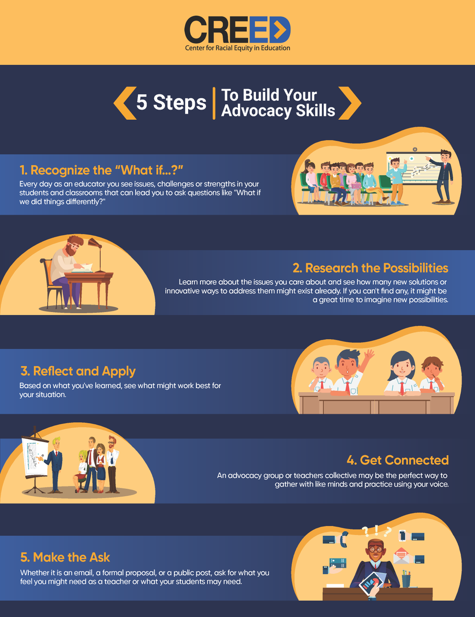 A piece of knowledge for your Monday from our Learning Differences Playbook 💡 

The seventh play walks us through 5 steps to build advocacy skills.

Learn more: creed-nc.org/learning-diffe…