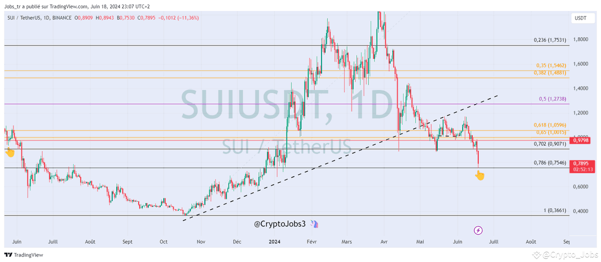 Crypto_Jobs tweet media