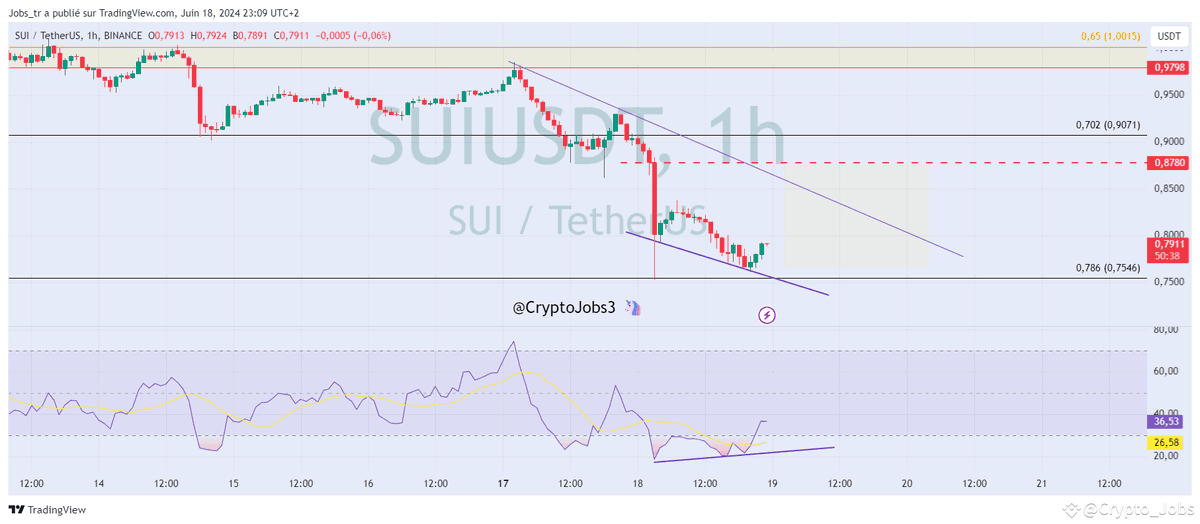 Crypto_Jobs tweet media