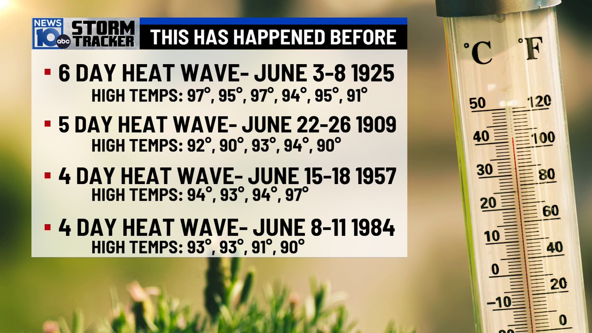 SteveCaporizzo's tweet image. Let me set the Record Straight.
It is VERY frustrating to see government officials and politicians making it sound like this has never happened and this heat is the end of the world-and it hasn't happened in decades or it has never been this hot in June.
ALL Wrong....