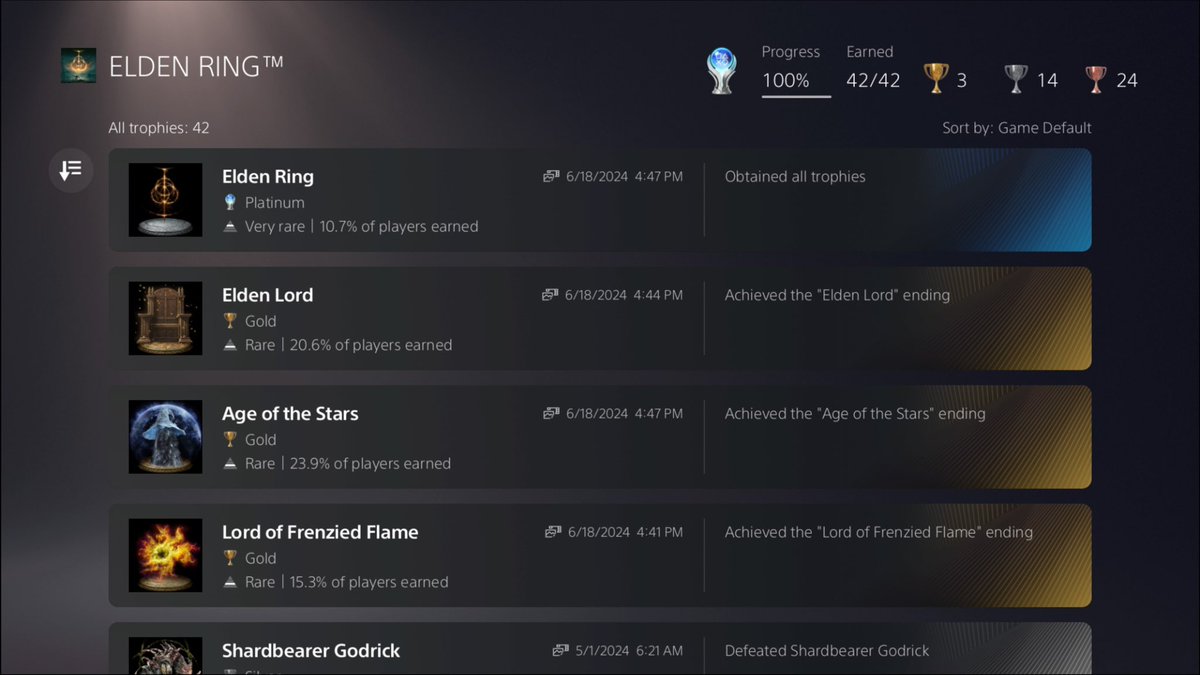 metric_methodz's tweet photo. 97 hours and the PS platinum is complete !! Just in time for DLC. Dark moon greatsword = ez mode https://t.co/bq6kX306FG