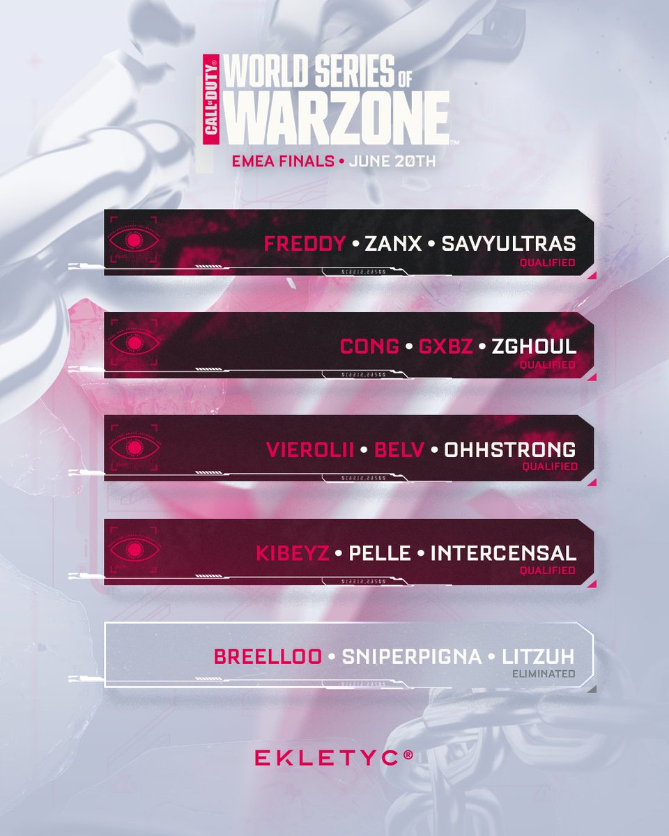 Ekletyc's tweet photo. @VieroLII, @AgostinoGreco6 and @Kibeyz1 advance to EMEA Finals after securing top 20 in the lower bracket! Shoutout to @breelloo for his breathtaking performance during all this journey. #finals #beyondanylogic https://t.co/6n53KdUpSv