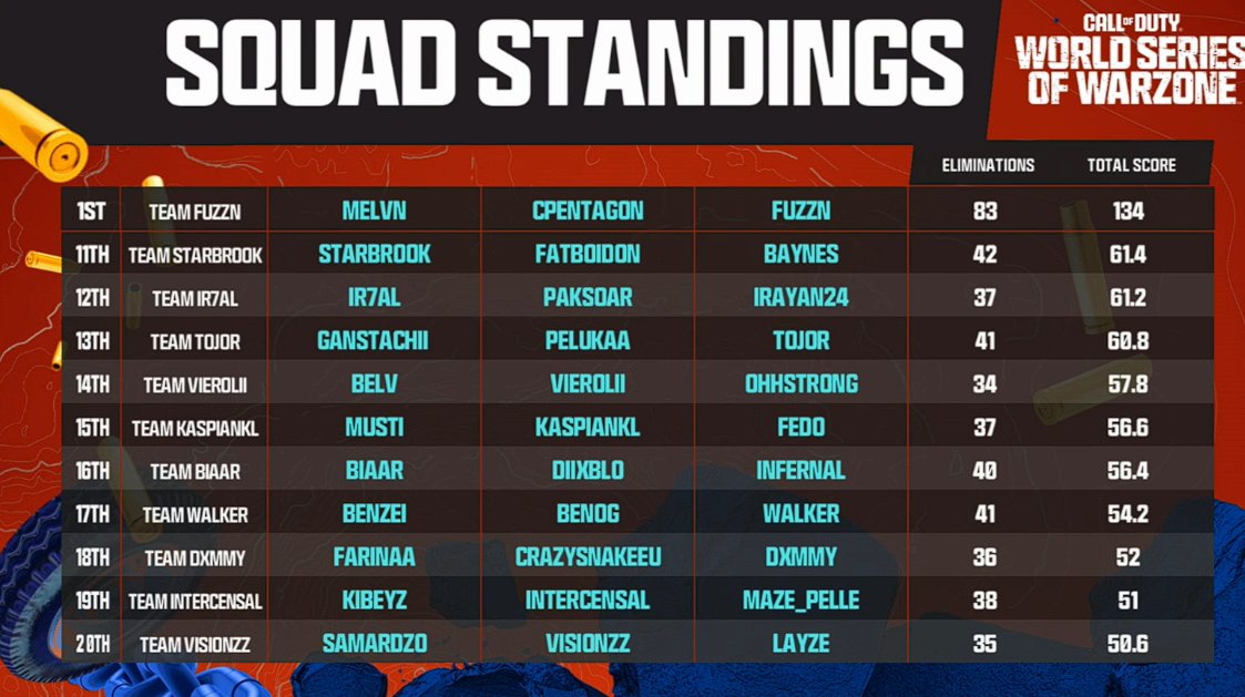 TOP 18 qual for EU finals w/<a href="/CrazySnakeEU/">CrazySnake</a> <a href="/TypicalMattyy/">Farina</a>