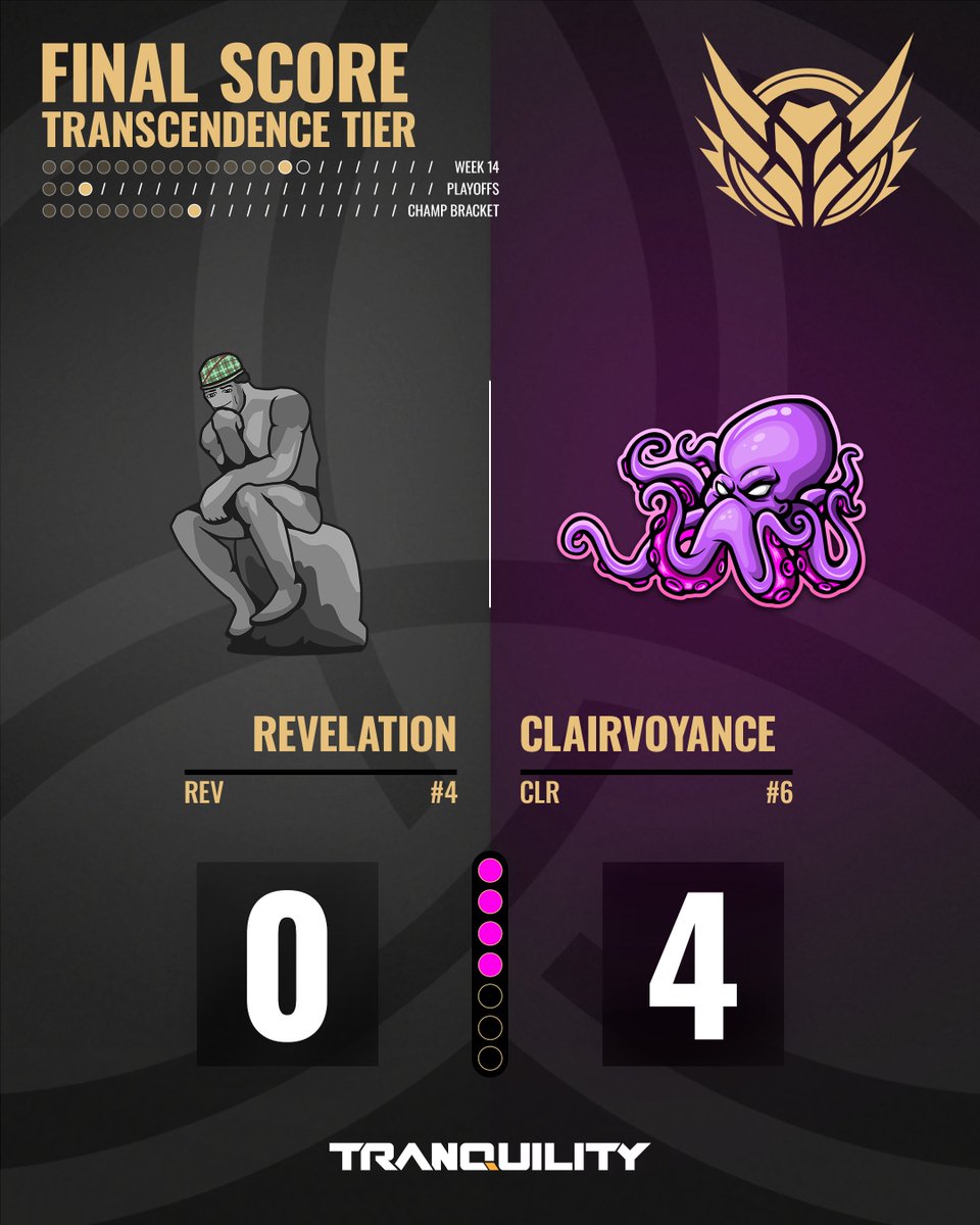 Its better to know the future than to eventually figure it out. Clairvoyance will have a chance to take the crown next week!