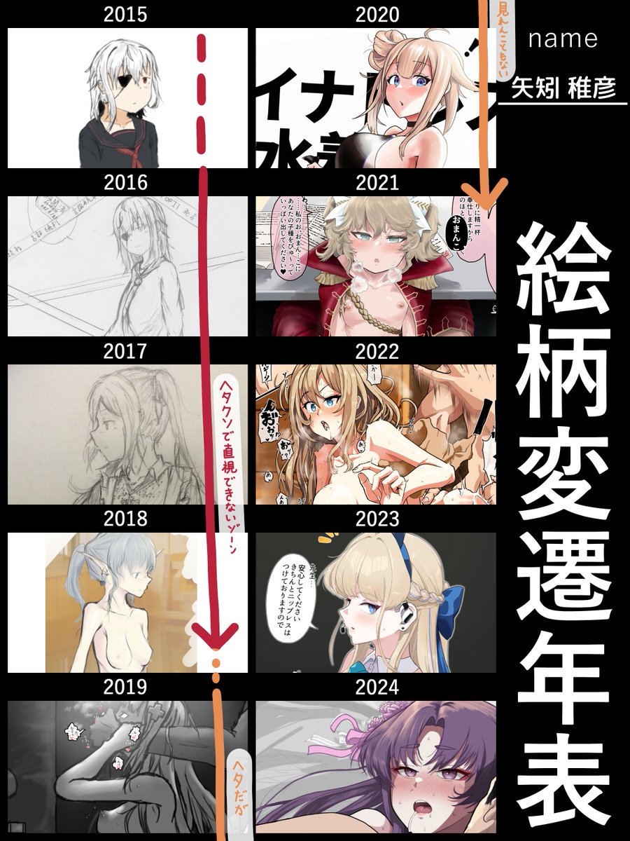 絵柄の変遷というよりただの成長記録って感じだ 