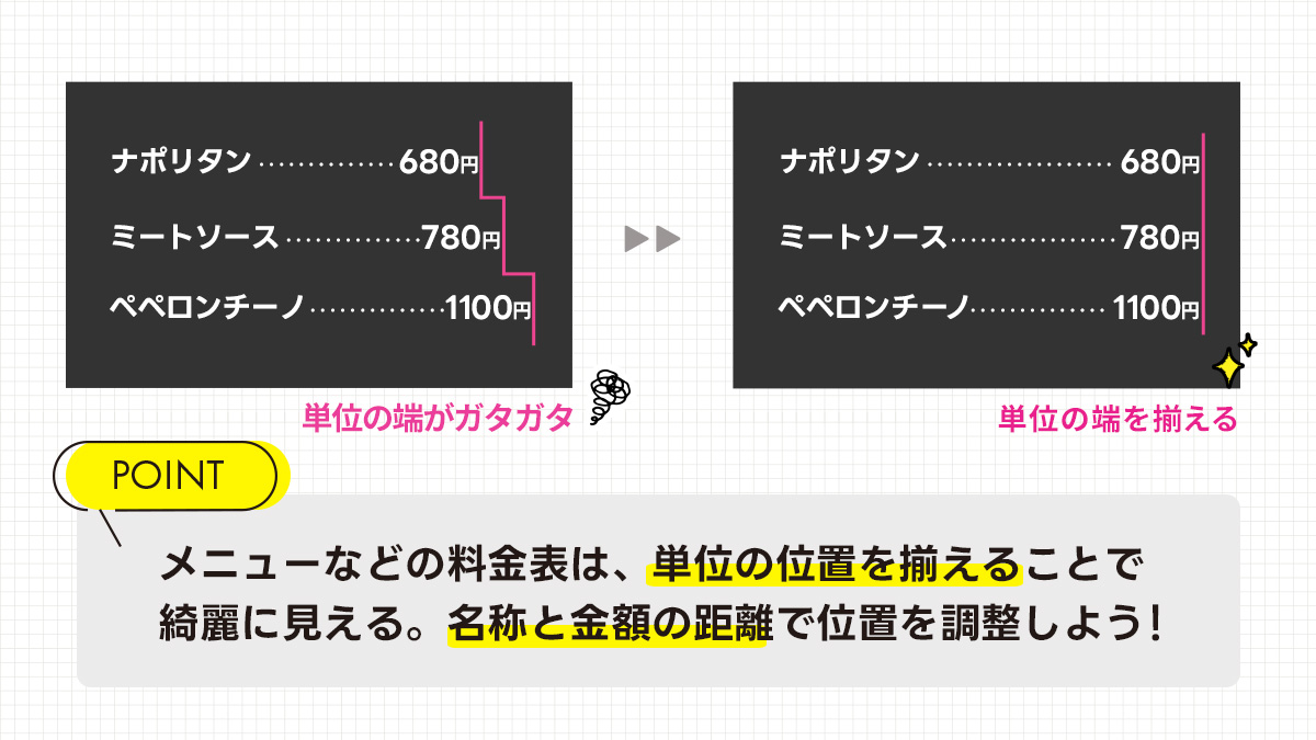 料金表を作るときは、名称と値段の位置をしっかり揃えることが重要です。特に単位は右端で揃えないとサイドラインがガタガタになります。自作するときは、意識してみてね☺️