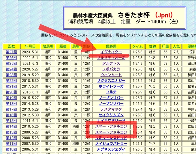 ウマ娘プロジェクト公式アカウント on X: 