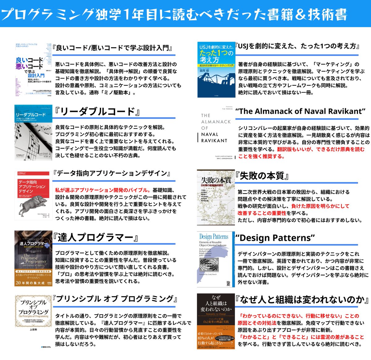 Nameless_SN's tweet photo. プログラミング独学1年目に読むべきだった書籍＆技術書

#駆け出しエンジニアと繋がりたい #今日の積み上げ #プログラミング https://t.co/yjixhkdVgj