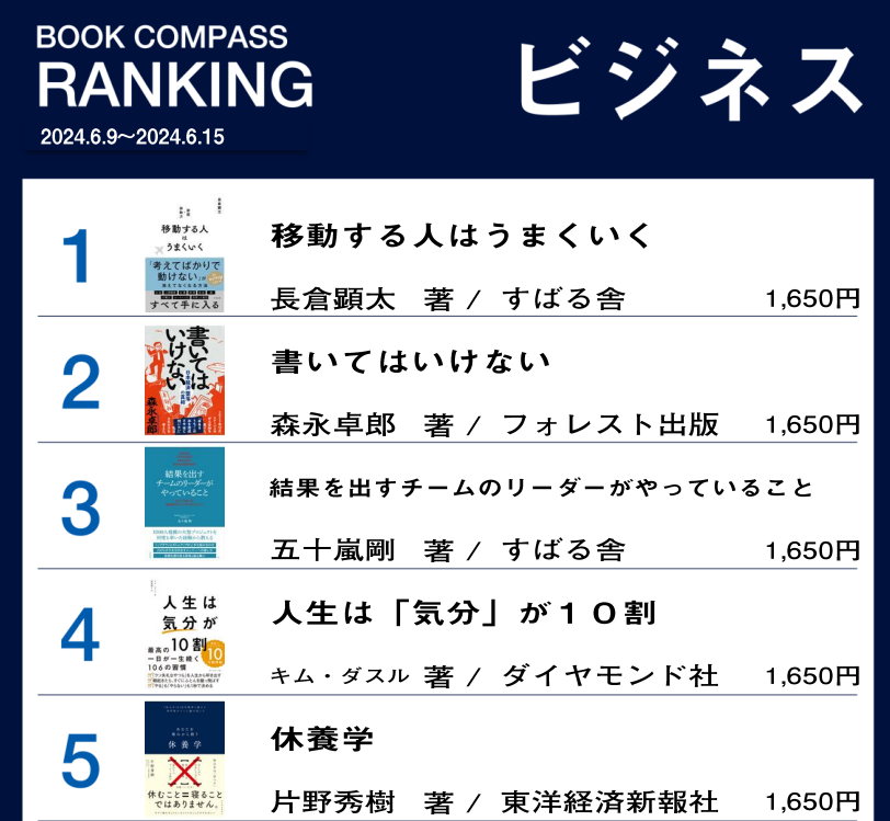 bookcompass_'s tweet photo. #ビジネスランキング
#文庫ランキング
#コミックランキング
#BOOKCOMPASS
#BOOKEXPRESS https://t.co/Jt0pzfEft4