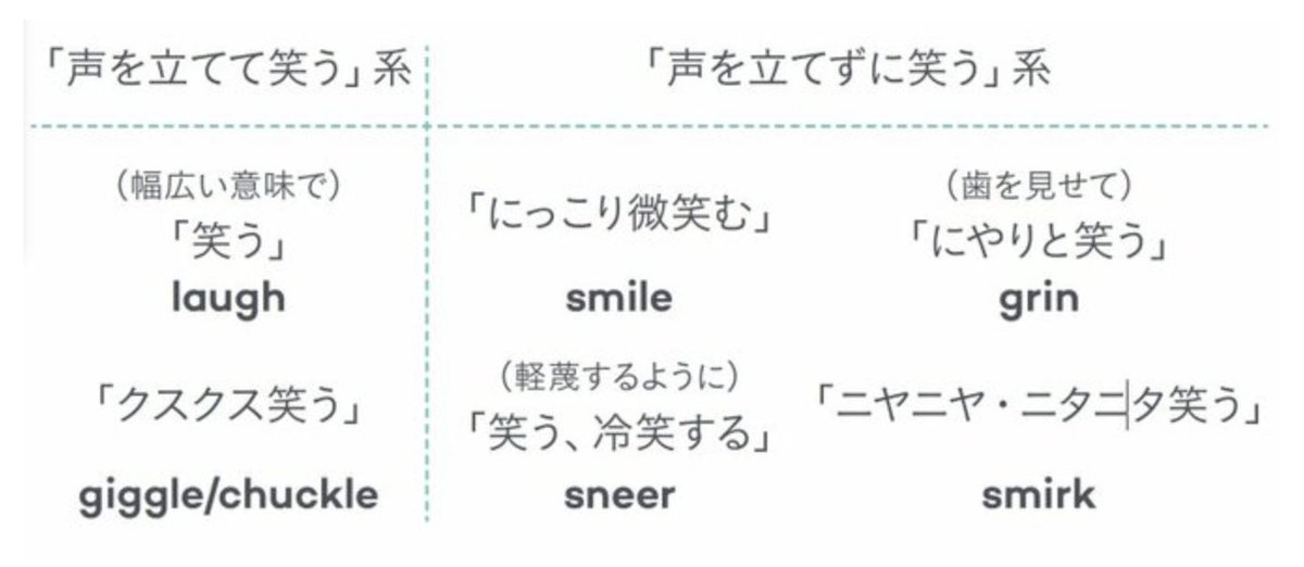Doppo1033's tweet photo. Netflixのドラマみるとここら辺の微妙に普段使わないけど、知ってると表現が理解できる言葉を覚え始めていく

https://t.co/PQCYvhXSIO https://t.co/1DpfZHBGbK