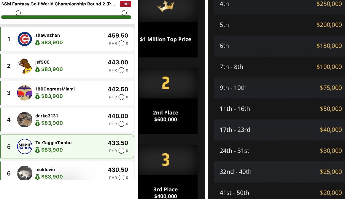 Tyler Tamboline (@toetaggintambo) on Twitter photo 🚨GIVEAWAY🚨
I’ll be in Detroit next week at the #RocketMortgageClassic competing in the <a href="/DraftKings/">DraftKings</a> Fantasy Golf World Championship
I’m giving away 5% of my winnings (up to $50K)
To enter ⤵️
1. Repost this
2. Follow me + <a href="/ShipItNation/">Ship It Nation</a>
3. Subscribe: youtube.com/@shipitnation?… 🚨GIVEAWAY🚨
I’ll be in Detroit next week at the #RocketMortgageClassic competing in the <a href="/DraftKings/">DraftKings</a> Fantasy Golf World Championship
I’m giving away 5% of my winnings (up to $50K)
To enter ⤵️
1. Repost this
2. Follow me + <a href="/ShipItNation/">Ship It Nation</a>
3. Subscribe: youtube.com/@shipitnation?…