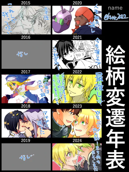 2015〜2021年は年に数枚描けば多い方だったし、ハマってたジャンルがまちまちで絵柄変化はよくわからない。
イアソンにハマってから毎日が楽しい〜状態です(首、肩、腰は壊したけど) 
