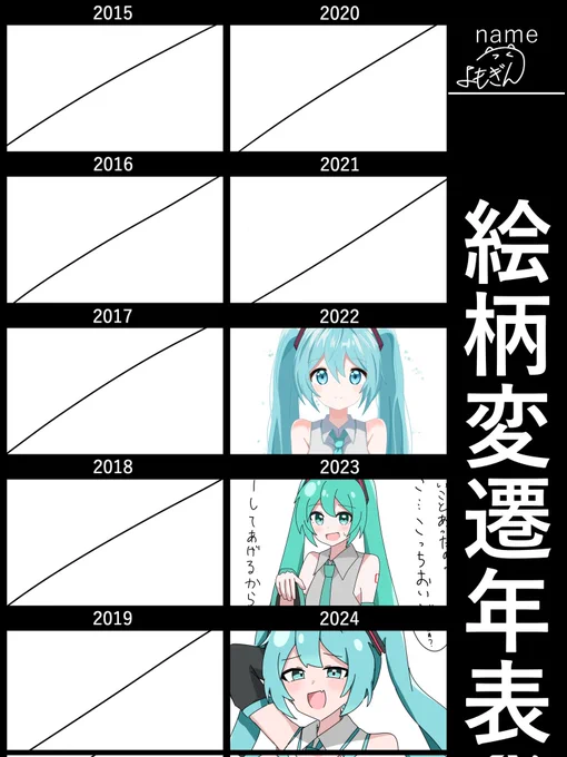 #絵柄変遷年表
お借りしました。
100チャレでめちゃくちゃ成長したと思います。 
