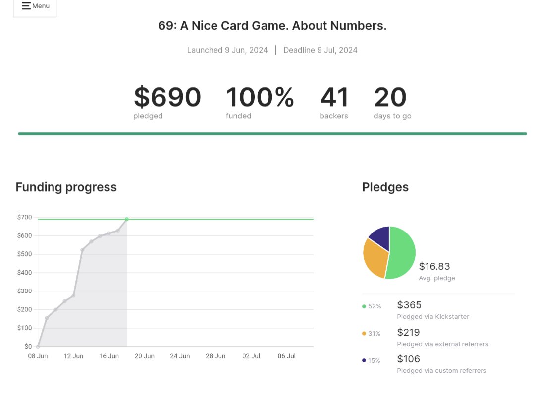 SigInterruption's tweet image. And there it is...I think? 

Kickstarter isn't saying this is officially successful yet, but I've never seen a campaign hit its goal exactly, so who knows what happens here.