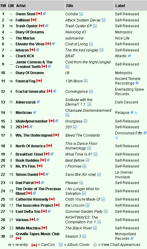 LOCAL FM (107.3fm) tweet media