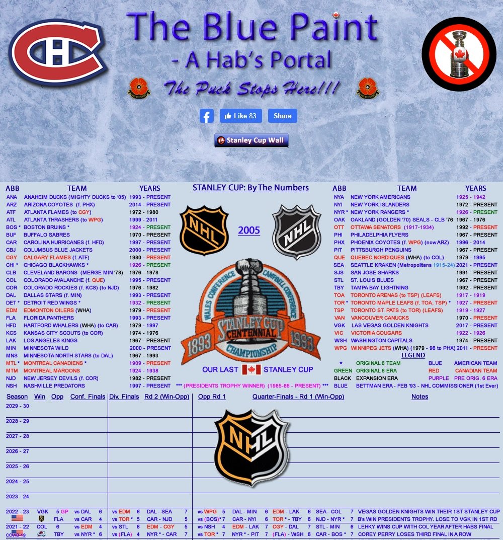 ELLISCO59825771's tweet photo. @NHLNetwork @EdmontonOilers @JamisonCoyle Sad that you waited until your only margin for error was completely gone. All of Canada was hoping you'd bring the Cup home despite the #buttmanAgenda... https://t.co/yhHMn7w5xU #31YearsAndCounting #ZipCodeCup #ButtmanAgenda #NHLBookiesRiggedHockeyLeague https://t.co/oh6DBERy23
