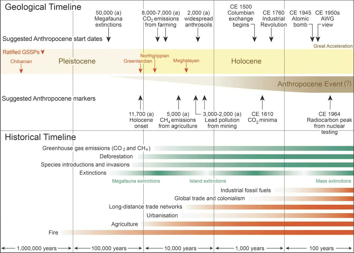 Erle Ellis (艾尔青) (@erleellis) on Twitter photo Anthropocene Science: What Next? <a href="/theAGU/">AGU (American Geophysical Union)</a>
Abstracts due July 31! agu.confex.com/agu/agu24/prel… #AGU24 Anthropocene Science: What Next? <a href="/theAGU/">AGU (American Geophysical Union)</a>
Abstracts due July 31! agu.confex.com/agu/agu24/prel… #AGU24