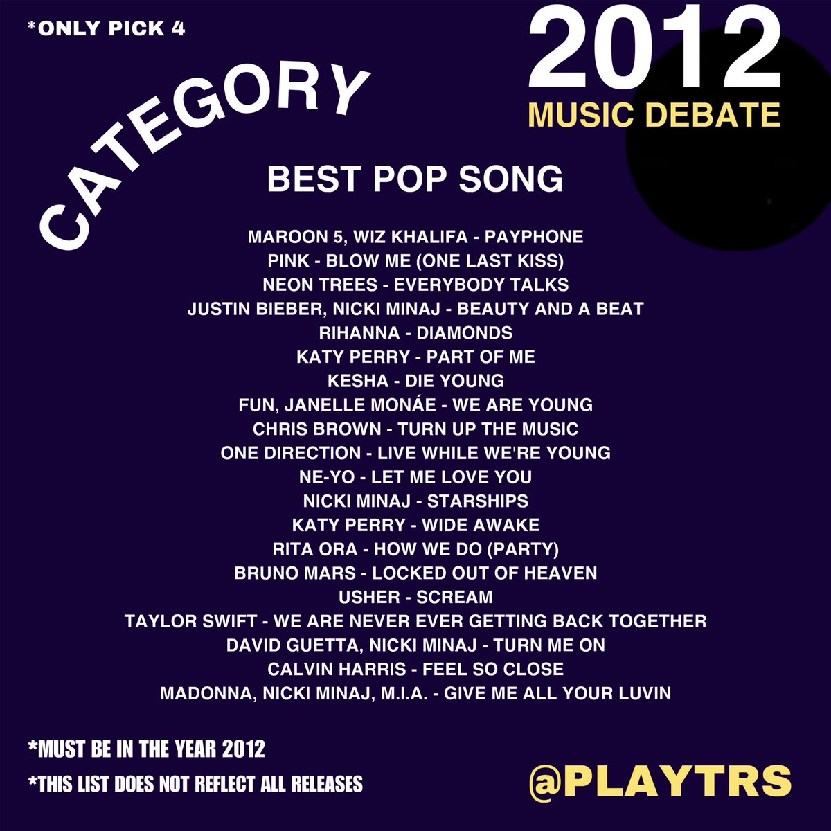 PLAYTRS's tweet photo. 7. BEST POP SONG (2012) #playtrs #TheRecordstore
*Your picks donโt have to be from this list but must be a 2012 release. Scroll up for rules. https://t.co/YNwGcFv58w