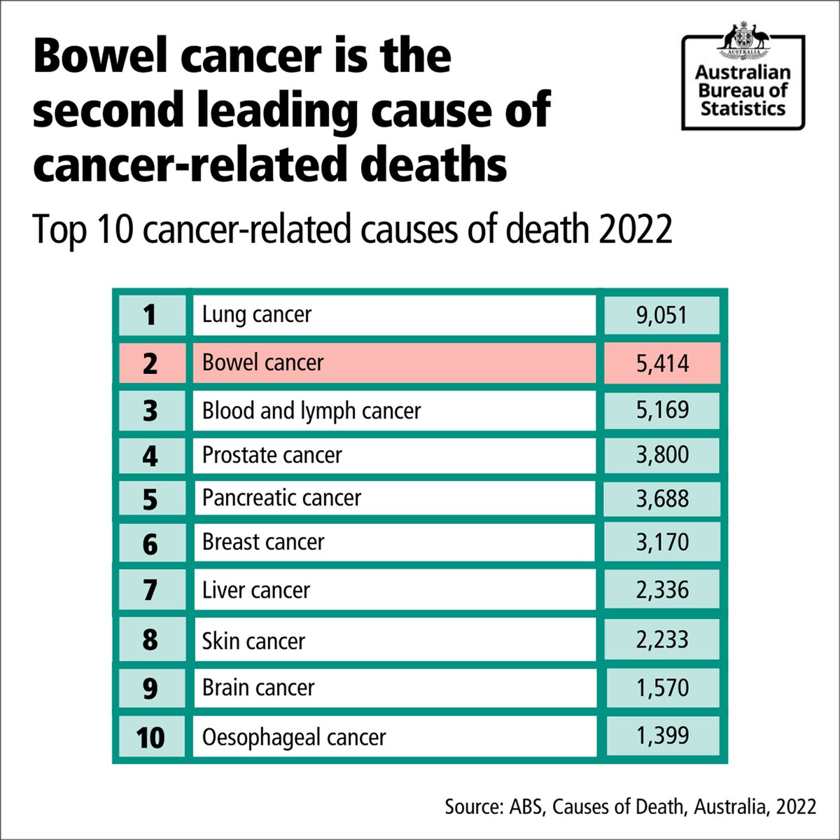 Australian Bureau of Statistics tweet media