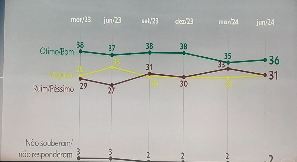 Dimasarauj's tweet image. Quando você é criança não temos a mínima ideia como uma Mal presidente acaba com Salário do Povo com tanta inflação , que isso Lula #Brasil acorda.