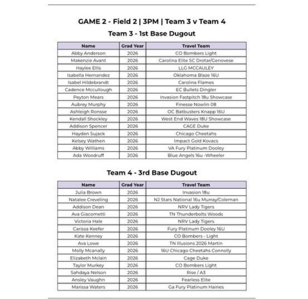 So excited to play in the all star game for the Scenic City tournament tomorrow!! Game time is at 3! 
<a href="/VTechSBcoach/">Pete</a> <a href="/marissa_yow/">Marissa Yow</a>  <a href="/Kazdynn/">Kazdyn Waldron</a> @jason83006180 @CoachAllenSUSB <a href="/MEJWhite17/">Maggie Johnson White</a> <a href="/softballferrum/">Ferrum Softball</a> <a href="/Coach_LaPorte/">Loren LaPorte</a> 
<a href="/DukeCoachYoung/">Marissa Young</a> @Taylor_Wike_ <a href="/RoanokeSoftball/">RoanokeSoftball</a> <a href="/RMCSoftballKP/">Kevin Proffitt</a>