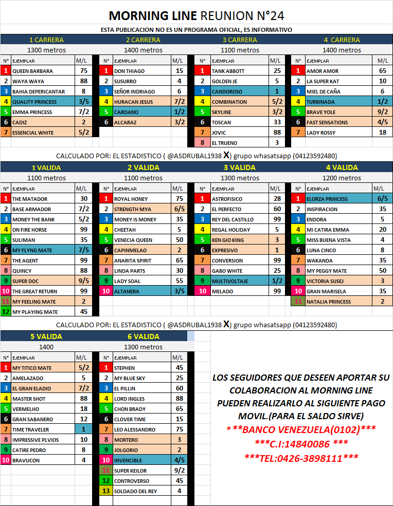 asdrubal1938's tweet photo. Listo el ML para las carreras de este 23 de junio en la rinconada. Van 2 semanas de favoritos en el 5 y 6. Así que muy probablemente está semana toque el turno de unos batacazos, éxitos en todas sus jugadas https://t.co/DLSCDq5pqO