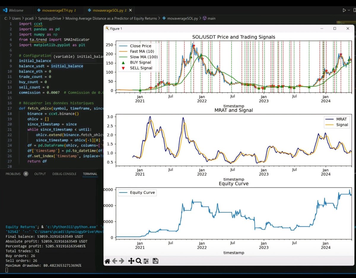 sulfuroid's tweet image. First algo to be added to the @EspressifSystem #esp32s3 micro trading machine.