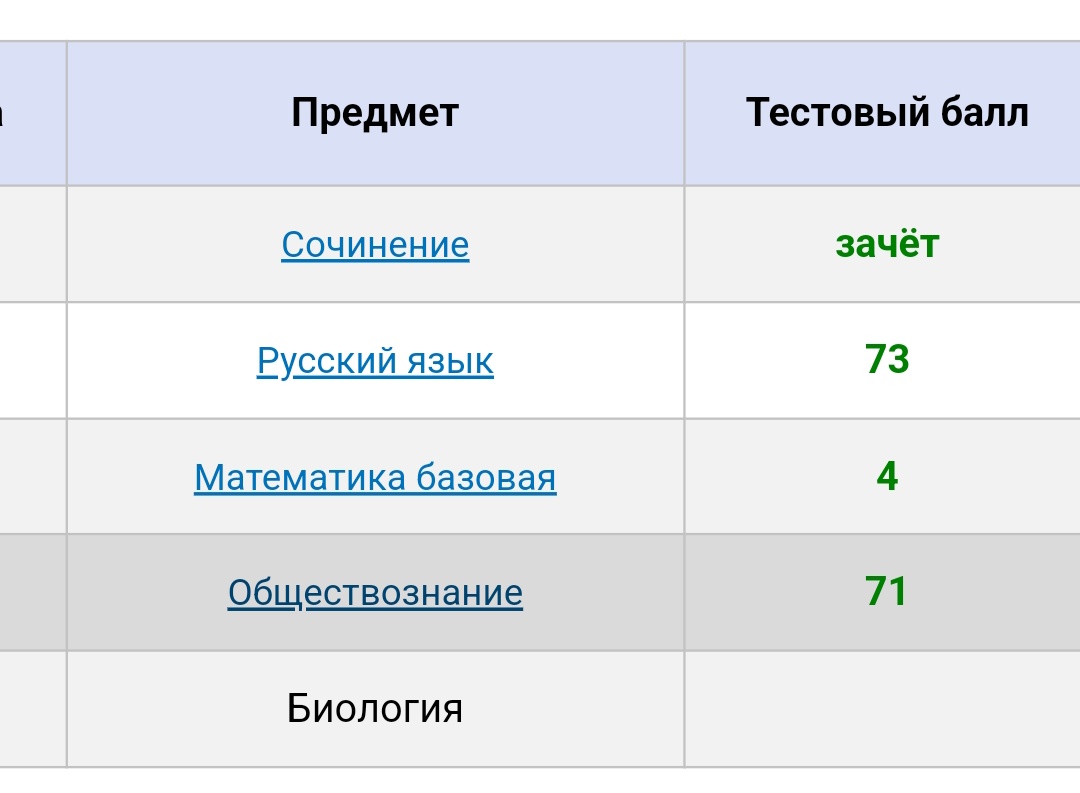 пришли резы по обществу и я не понимаю мне радоваться 71 баллу или расстраиваться😔💥