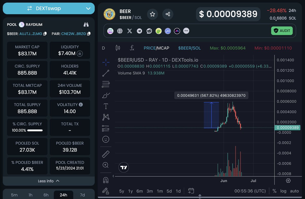 WALL STREET BINANCE tweet media