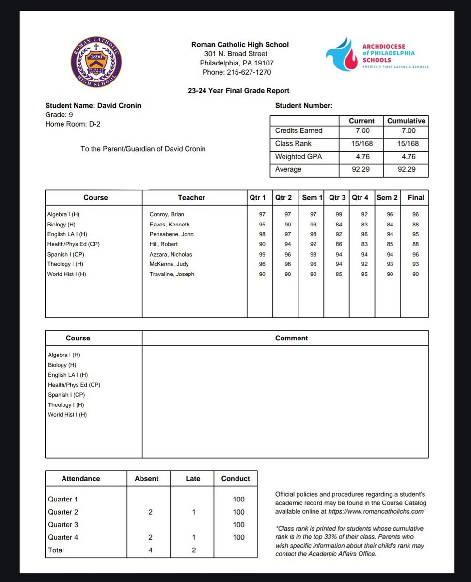 C/O2027, 4.76 GPA, Rank 15/168, Honors Classes <a href="/RomanCatholicHC/">Coach Prete</a>