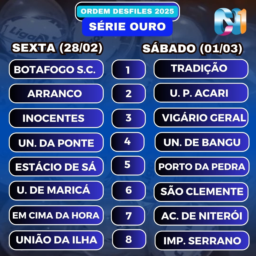 SITE CN1 BRASIL - Carnaval N1 tweet media
