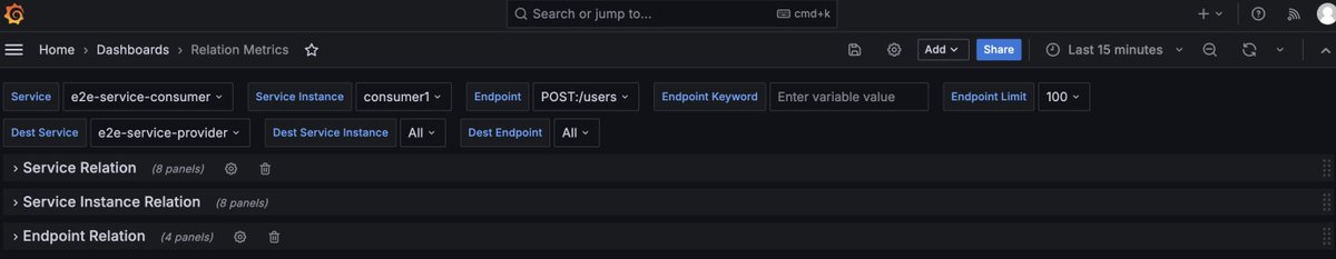 Apache SkyWalking tweet media