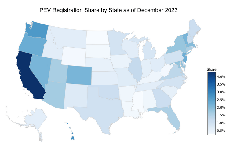 Kudos to Hawaii for having second highest share of plug-in electric vehicle registrations among the 50 states! tinyurl.com/3detu79f #CleanTransportation #ElectricVehicles