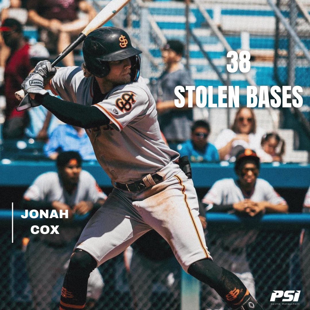 We wanted to give a shout out to <a href="/JonahCox02/">Jonah Cox</a> for leading the entire MiLB in stolen bases with 38 🙌🏼👏🏼 #PSIFamily