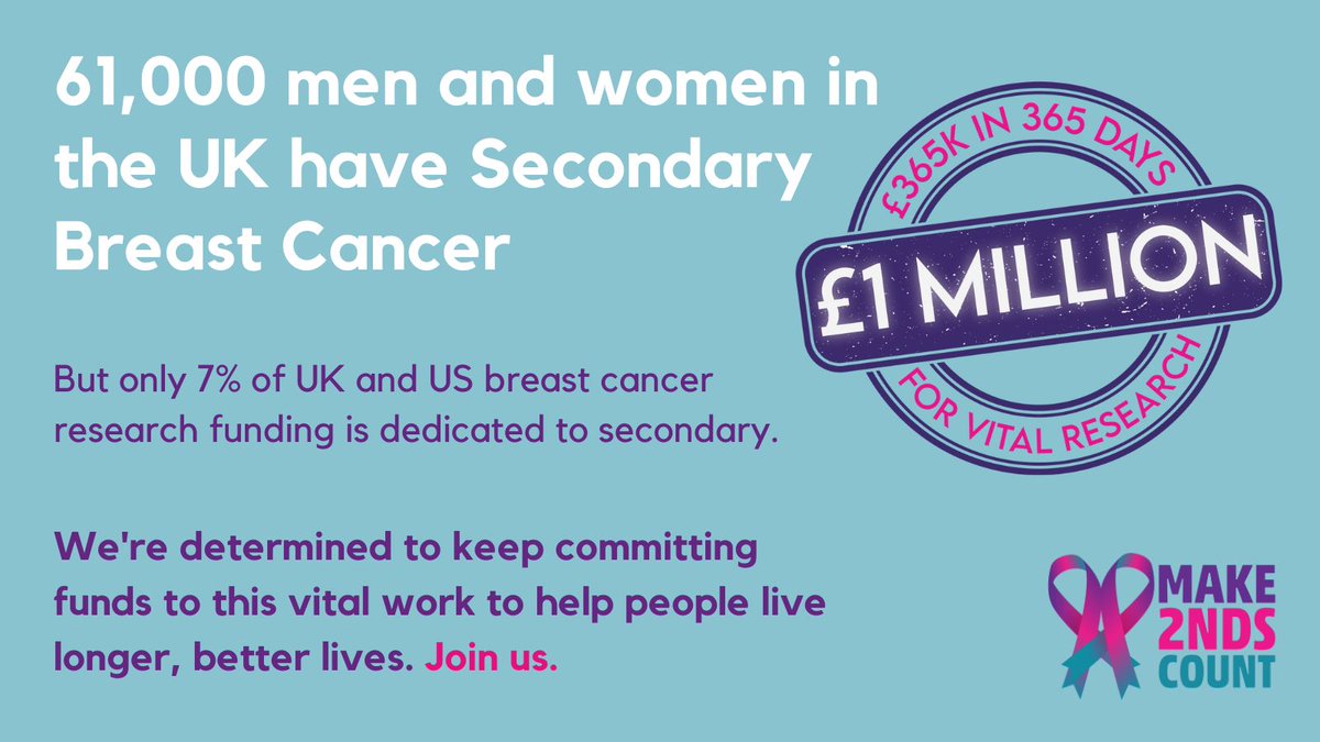 Make 2nds Count tweet media