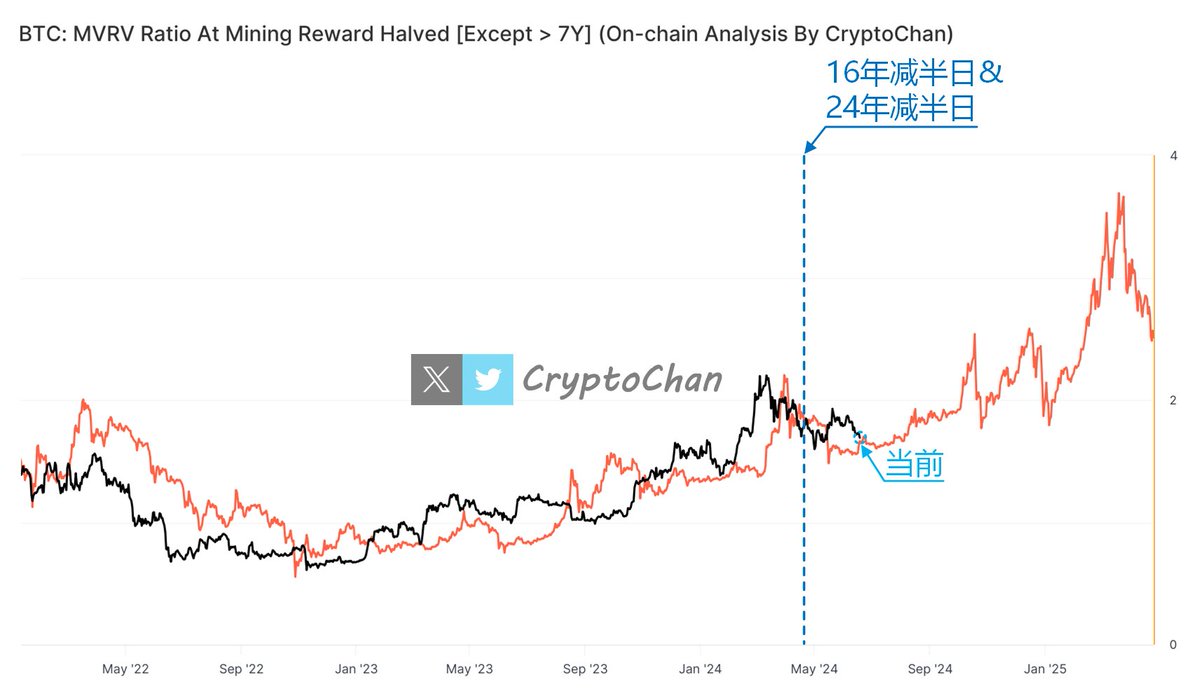 CryptoChan tweet media