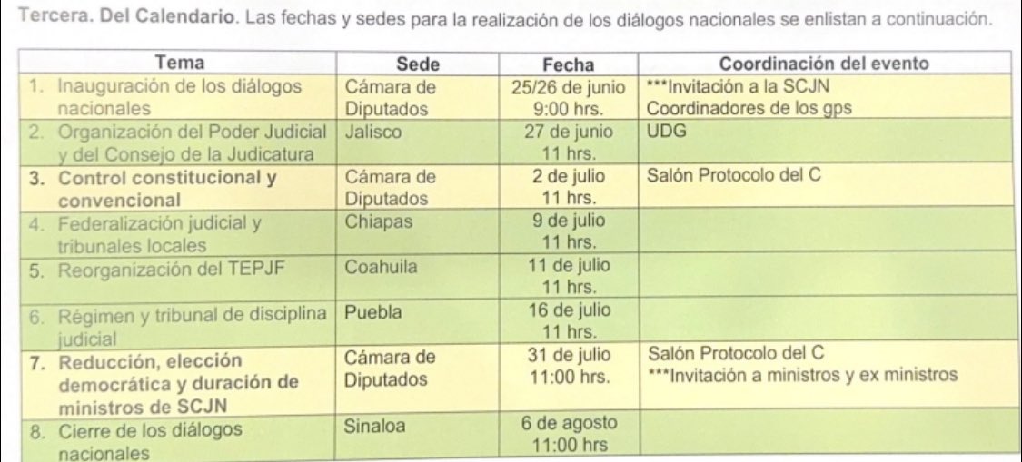 Juanjo_MezaMX's tweet image. A la @udg_oficial le tocará organizar el foro &quot;Organización del Poder Judicial y del Consejo de la Judicatura&quot; el 27 de junio a las 11:00 hrs.

Dentro de los foros de la #ReformaDelPoderJudicial . 

@rvillanueval 
@CANAL44TV 
@julio_rios