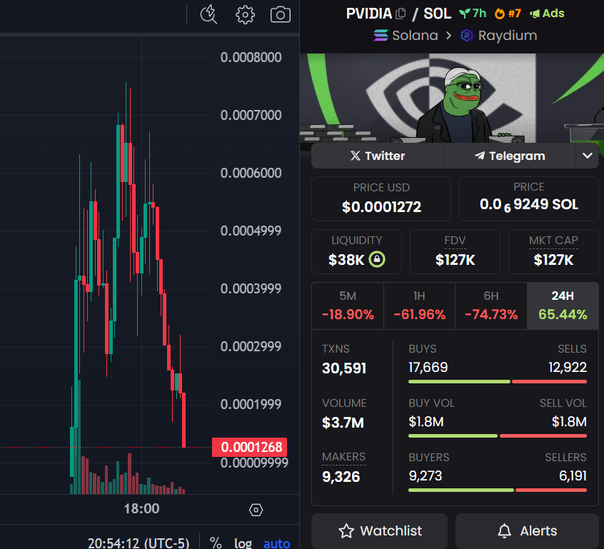 CryptoRugMunch's tweet photo. 🚨 Rugged by $PVIDIA on Solana? 💔😭

Don't let these scammers win! 💪 We're exposing the scumbags behind this rug pull and protecting YOU. 🛡️

Join the Fight Against Crypto Scams:

1️⃣ LIKE & SHARE this post to warn others! 📢
2️⃣ FOLLOW us for the latest scam alerts & updates. 🕵️‍♀️
3️⃣ Check our list below of the scammers involved in this and other rug pulls on Solana. 📃
4️⃣ Report them to X and your local authorities for potential legal action. 👮‍♀️

Together, we can create a safer crypto space!

#Crypto #Rugpull #Scam #Solana

https://t.co/qDphSUpoiA