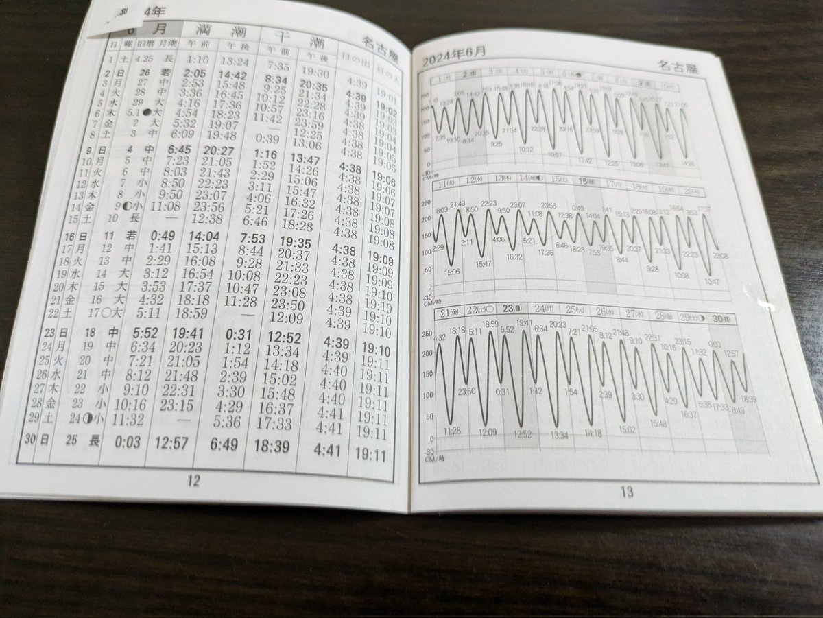 夜勤明け、酒飲みながら表みて、釣りいこうかなーって、完全な釣りおっさん。引っ越して自然遊び身につける。
ここに引っ越しして、散歩して、山菜取って、庭になんかあるものでご飯できる。お金つかわない。
田舎って楽しい。