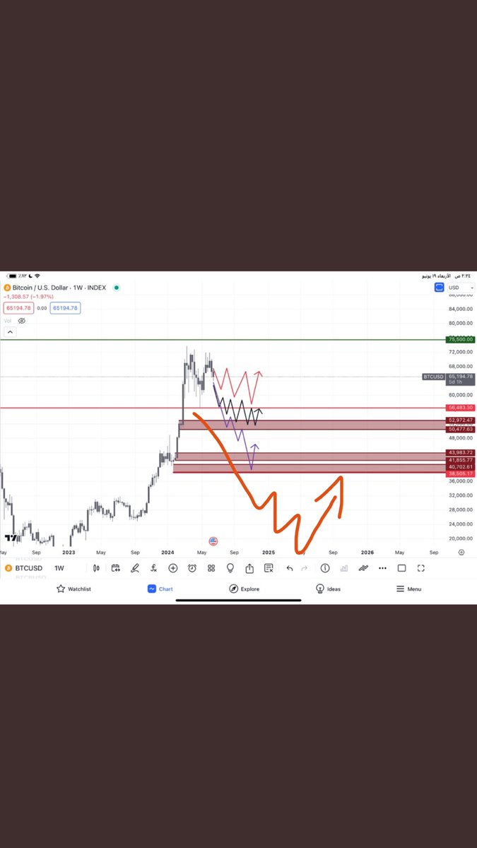 XssCrypto's tweet photo. @Abod_crypto لا تخليها بخاطرك https://t.co/BvlrgvJJPe