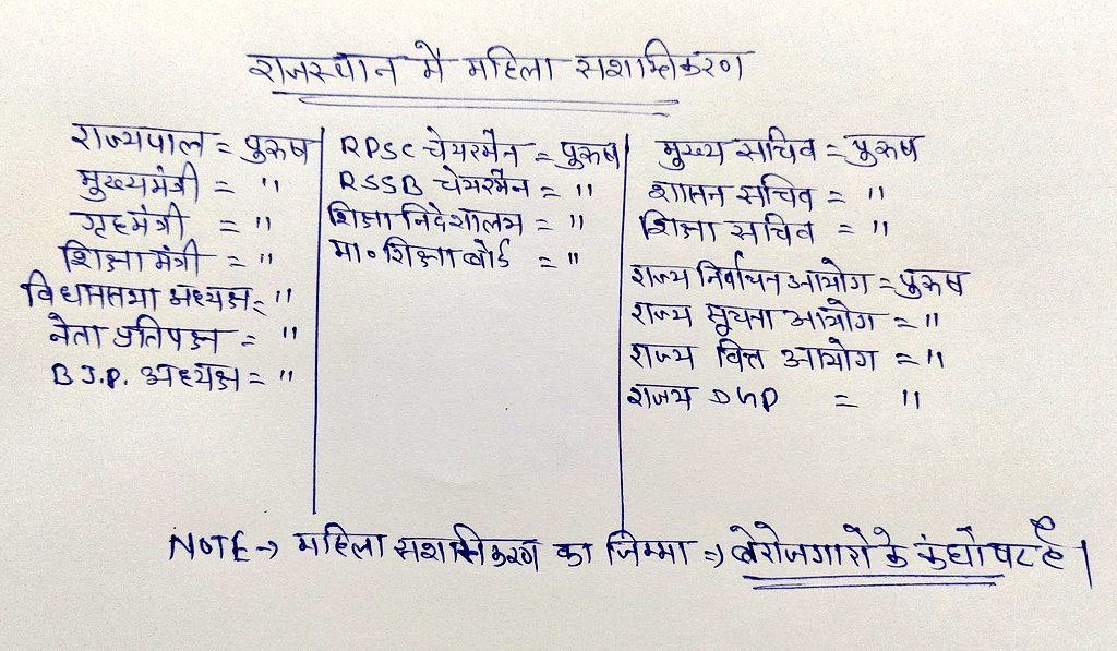Rohitash Meena (@rohitashmahar47) on Twitter photo 