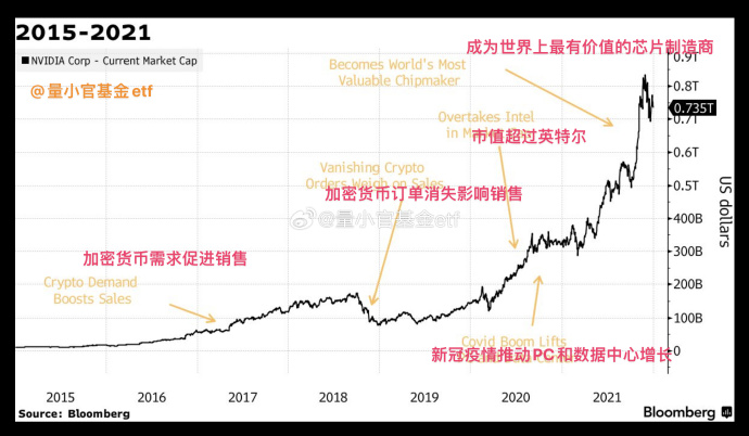 quant_analyst_'s tweet photo. "Four Charts Review Nvidia's Stock Price Miracle!"

四张图回顾英伟达自上市以来的股价奇迹！

#nvidia #英伟达 https://t.co/0xps7cEWku