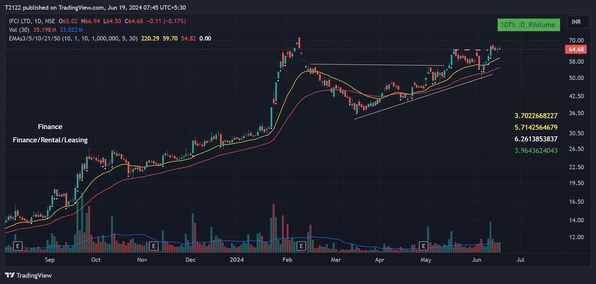 Neha_V21's tweet photo. #lowrisksetup
#IFCI is setting up again, though reduction in volume activity would be ideal. tight PA
#JBMA still showing tight PA
#Olectra too in a contraction
#Talbroauto good base, tight PA from 3 sessions
#stockmarketindia #stockstowatch https://t.co/evrTAHtF7l