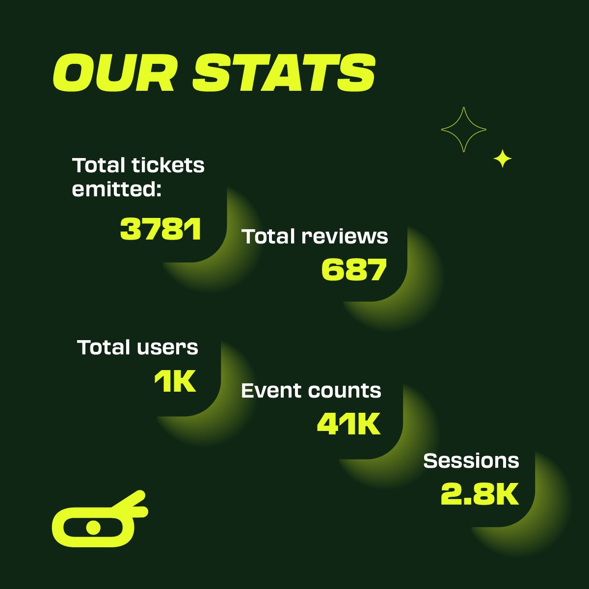 We’re thankful for our community! 🫶

Our journey is still long, but we’re grateful for the milestones we’ve reached so far.