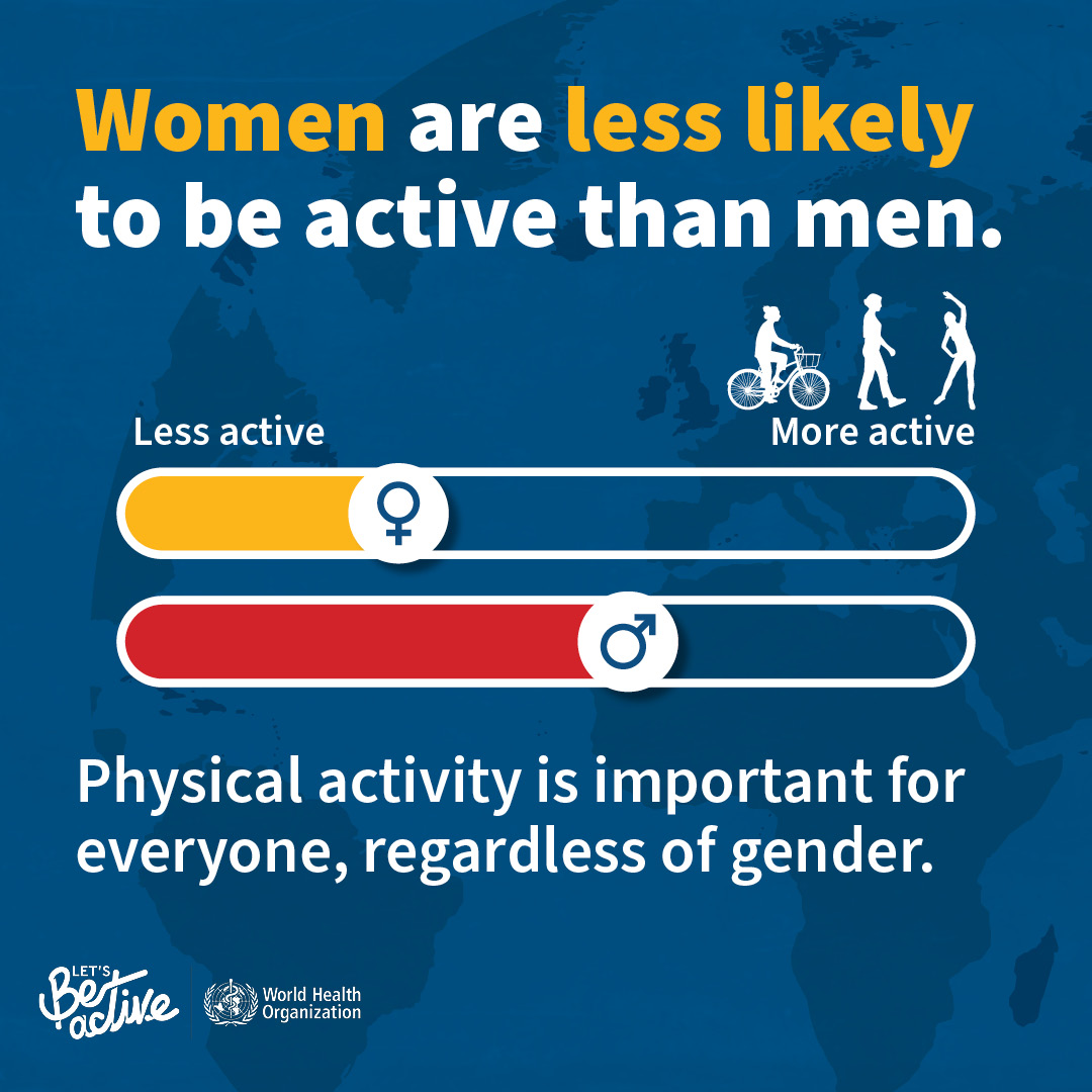 WHO's tweet photo. Did you know? Women are less likely to be active than men.  (34% vs. 29%). 

In some countries, this difference rises to 20%!

Time for urgent, inclusive health policies: https://t.co/okHRC7oIhX

#BeActive https://t.co/SAJ6m2Z8Ay