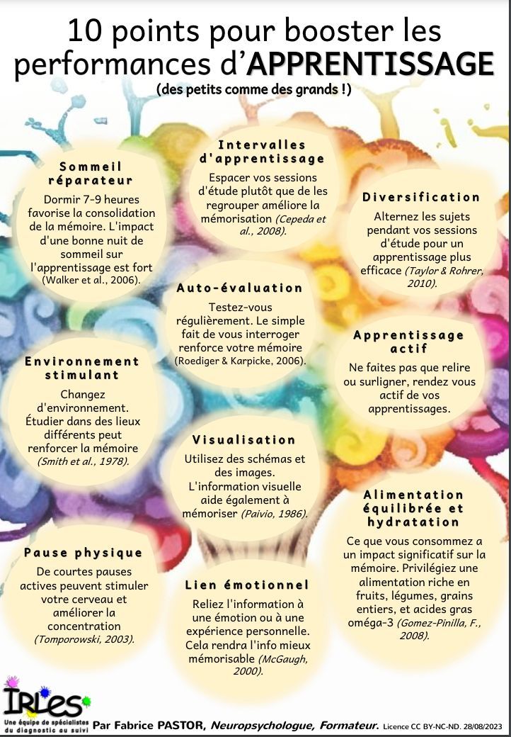 📚 Améliorez mémorisation, attention et compréhension avec ces astuces : sommeil réparateur, auto-évaluation, alimentation équilibrée. Des principes soutenus par la Recherche pour optimiser ses performances d'#apprentissage 📚🔍 
Crédits 👉 Fabrice Pastor
buff.ly/4eF0iqK