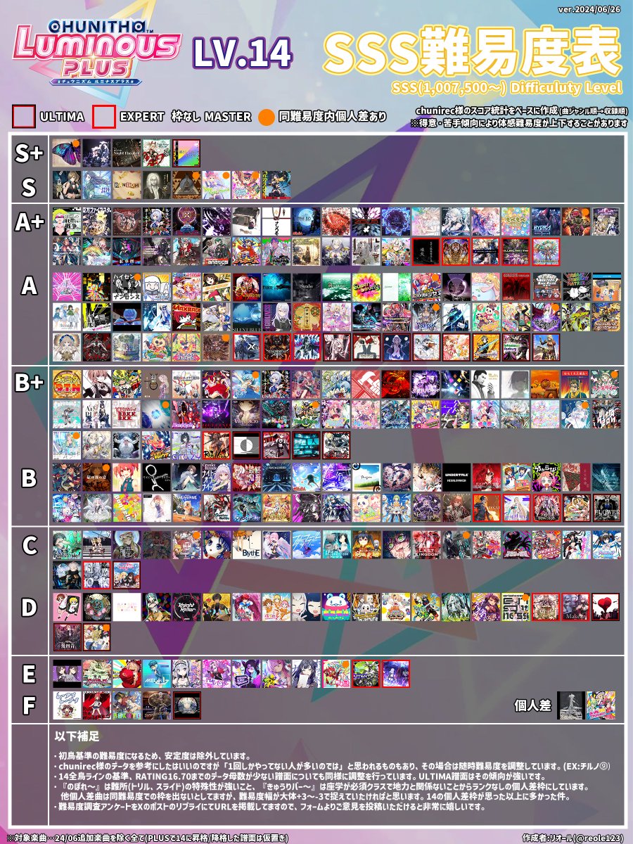 チュウニズムのLv14のSSS難易度表、24年6月verとなります！(24年5月