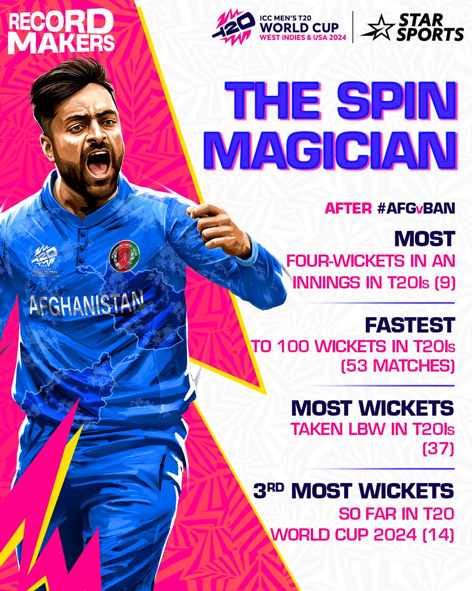 StarSportsIndia's tweet image. 𝐒𝐩𝐢𝐧𝐧𝐢𝐧𝐠 𝐡𝐢𝐬 𝐦𝐚𝐠𝐢𝐜 𝐰𝐞𝐛 𝐚𝐫𝐨𝐮𝐧𝐝 𝐭𝐡𝐞 𝐛𝐚𝐭𝐭𝐞𝐫𝐬! 🧙

Will @rashidkhan_19 help #Afghanistan reach the #T20WorldCup2024 final for the first time? 🤔

#SemiFinal1 | #SAvAFG | TOMORROW, 6 AM | #T20WorldCupOnStar